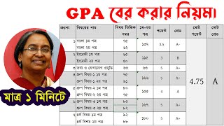 gpa কিভাবে হিসাব করা হয়  gpa ber korar niyom [upl. by Awhsoj]