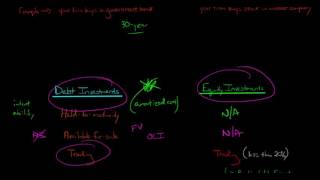 Accounting for Investments Equity and Debt Securities [upl. by Augustus]