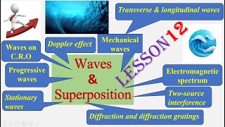 WAVES amp SUPERPOSITION Lesson 12 AS Physics 9702gcse examphysicseducationaligcseinterference [upl. by Leone]