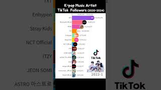 Kpop singer TikTok followers count 20202024 bts blackpink [upl. by Voss319]