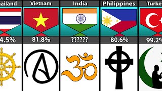 Major Religion Percentwise From Different Countries [upl. by Ingmar]