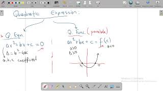 Quadratic ExpressionEquationFunctions [upl. by Edrahs]