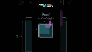 PROOF quotThe square of the sum of two numbersquot [upl. by Anhaj]