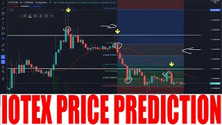 IOTEX CRYPTO  IOTEX CRYPTO PRICE PREDICTION  IOTX TOKEN PRICE GO HIGHER [upl. by Erastes807]