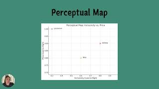 Positioning Perceptual Map [upl. by Boesch67]