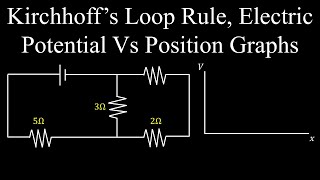 Kirchhoffs Voltage Law Loop Rule Voltage Diagram  Physics [upl. by Morty]