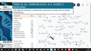 TEMA 16 ÁCIDOS CARBOXÍLICOS  163 ÁCIDEZ Y BASICIDAD [upl. by Attenod378]