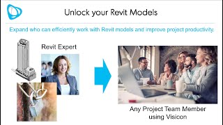 Advanced Revit Model Review amp Checking [upl. by Ssegrub]