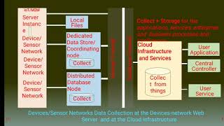 Xively in iot by K L G REDDY [upl. by Iorgos545]