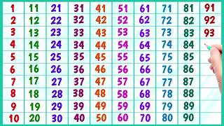 123 Numbers Learn Counting from 1 to 500 Big numbers 1 to 500 123 1 2 3 4 5 6 7 8 9 10123 ginti [upl. by Lennod]