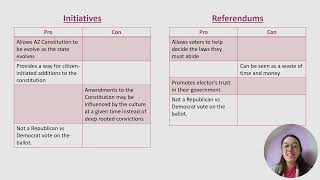 POS 500  Wk 2 Initiatives and Referendums in Arizona Carpenter Ally Rey [upl. by Leonsis]