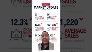 I got your Berwyn IL market report Average prices went down ⬇️⬇️⬇️ [upl. by Adiaz979]