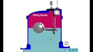 The Best Condensate Switch for Flood Detection [upl. by Llednor660]