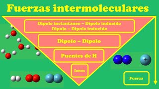 Fuerzas Intermoleculares [upl. by Elleneg]