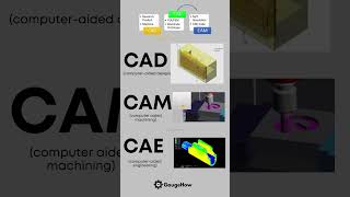 Difference between CAD VS CAM VS CAE autocad [upl. by Suinotna]