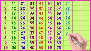 Learn Counting from 1 to 500 Power numbers 1 to 500 123 500 1 2 3 4 5 6 7 8 9 10 ginti counting [upl. by Nwahsan]