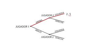 D8 Equilibrio en subjuegos  Teoría de Juegos  Microeconomía [upl. by Gloria]