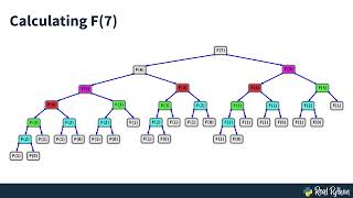 Generate the Fibonacci Sequence With Python [upl. by Seta474]