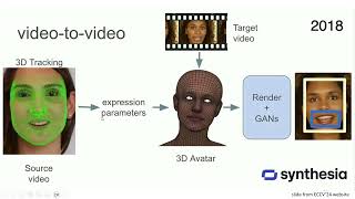 CV2024 Lecture 05 ECCV24 Experience and Deep Learning Part 2 [upl. by Lirba997]