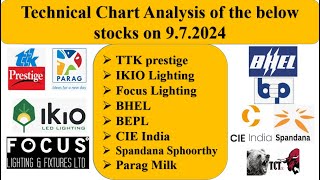 15 TTK prestige IKIO Lighting Focus Lighting BHEL BEPL CIE India Spandana Sphoorthy Parag Milk TCT [upl. by Paugh]