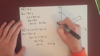 Microeconomics Excise Tax Effect on Equilibrium [upl. by Acired334]