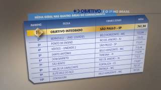 Objetivo Integrado é 1ª lugar no ENEM [upl. by Ajax]