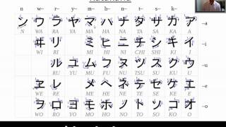 Katakana Alphabet [upl. by Bascio]