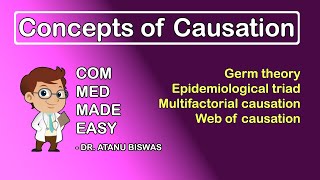 Concepts of Causation  Germ Theory Epidemiological Triad Multifactorial Causation  CMME [upl. by Kally537]