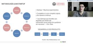 Qué es Lean Startup  Prof Oscar Ramos China  doinGlobal [upl. by Bekelja441]