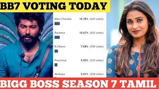 🔴Bigg Boss 7 Tamil today voting results Bigg Boss 7 Tamil Vote Result TodayBigg Boss Tamil voting [upl. by Eglantine106]