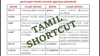 புறத்திணைகள் tamil shortcut இத படிக்காம போகாதீங்க கண்டிப்பா கேப்பாங்க [upl. by Dihaz534]