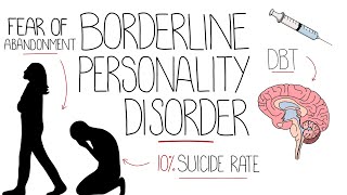 Borderline Personality Disorder Explained Emotionally Unstable Personality Disorder [upl. by Mckee]