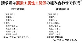 【53請求項は要素＋属性＋関係の組み合わせで作成】初心者でもわかる特許の書き方講座【弁理士が教える特許セミナー】【初心者向け】【特許の書き方のコツ】 [upl. by Ennyroc]