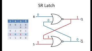 Latches and Flip Flops 1 The SR Latch [upl. by Floss]