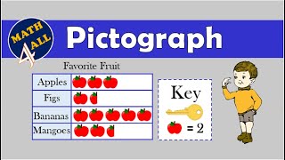 Pictograph  Math For All [upl. by Osugi89]