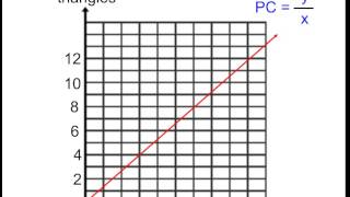 How to Find a Proportional Constant in a graph [upl. by Noiramed]