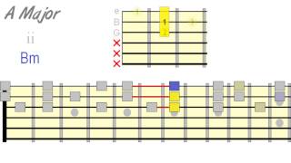 Harmonizing Scales Using Triads [upl. by Kyte738]