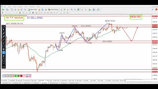 NASDAQ 100 technical analysis  NAS100 Analysis for 21 OCTOBER 2024  by power of level [upl. by Reteid]