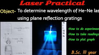 Laser Physics practical BSc 3rd year  Laser practical optics  Viva questions [upl. by Avid]