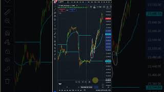 Importance Of VWAP and Previous day VWAP  tamilsharemarket intradaytrading  Option Buying [upl. by Drucie167]