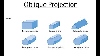 Parallel Lines and Oblique Projection [upl. by Luapnoj73]