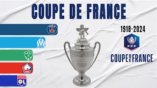 Coupe de France All Winners 19182024  France Cup [upl. by Agamemnon551]