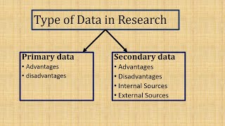 Advantages and Disadvantages of Primary Data and Secondary Data  Data Primary amp Secondary Sources [upl. by Etteuqal523]