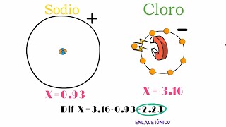 Enlace Iónico [upl. by Tollmann]