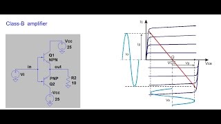 Class B amplifier [upl. by Mascia]