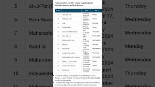 Stock market holidays list 2024 [upl. by Marquez260]