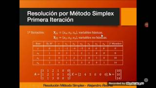 Programación Lineal de 3 Variables  Método Simplex Tableau [upl. by Creigh]