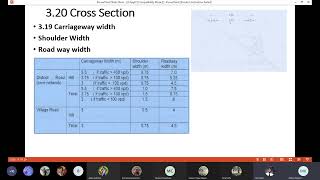 219 Carriageway Width • 220 Cross Section  Rural Road Engineering  Sanjeet Thapa Magar [upl. by Ahsekel]