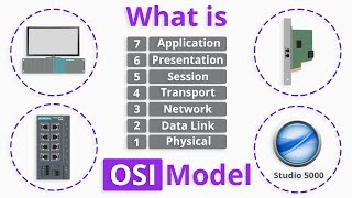 What is OSI Model [upl. by Araem941]