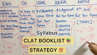 CLAT Syllabus 2021 Booklist Sources amp Study plan  STRATEGY FOR CLAT and AILET [upl. by Burdett248]